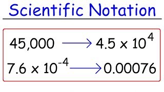 Scientific Notation  Fast Review [upl. by Anits]