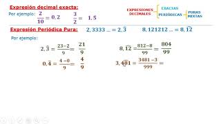 Expresiones decimales periódicas y exactas [upl. by Podvin346]