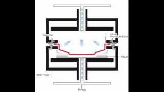 Thermoformage sous pression [upl. by Hughes]