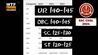 SSC CHSL expected cut off 2024 normalization and analysis of exam sscchsl [upl. by Sidney699]