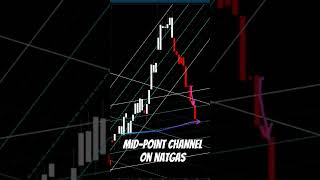 Natural gas midpoint channel natgas naturalgas naturalgastrading naturalgasanalysis [upl. by Salokin]