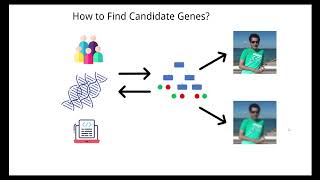 Illuminating Eyes  Interpretable Machine Learning Pipeline to Identify Genomic Signatures [upl. by Haym]