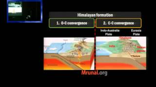 G2P3 Fold Mountains amp Convergent Plates Andes Rockies Himalaya Fold Mountain [upl. by Ahseniuq]