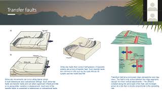 Strikeslip faults  Transpession  Transtension  Structural Geology [upl. by Kcinomod]