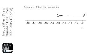 Inequalities Draw Number Line From Inequality Single Grade 3  OnMaths GCSE Maths Revision [upl. by Hcra]