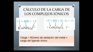 Compuestos de Coordinación 2 [upl. by Nyrhtac361]