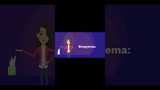 Emphysema Vs Empyema nursingfoundation nursing rn nclex copd hospital medicalstudent [upl. by Einaeg]