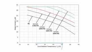 Thermal Derating and Design Part 1 [upl. by Imelida258]