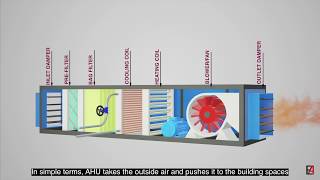 Air Handling Unit AHU Fundamentals with Cooling Principle and its components [upl. by Cynthea]