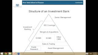 Investment Banking Interview Preparation [upl. by Bartko]