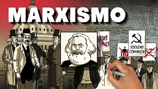 ¿Qué es el marxismo [upl. by Shepherd]