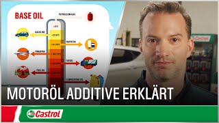 Motoröl Additive erklärt  Auto Motoröl erklärt  Castrol Deutschland [upl. by Amata967]