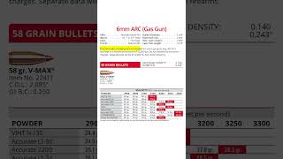 6mm ARC Gas Gun vs Bolt Gun Differences 6mm 6mmarc hornady gasgun boltgun gunenthusiast [upl. by Otxilac]