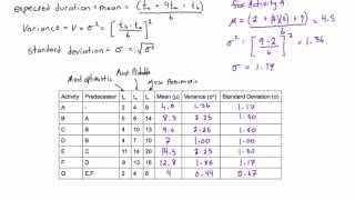 How to calculate expected duration variance and standard deviation of an activity [upl. by Evelin40]