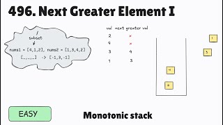 496 Next Greater Element I Monotonic Stack [upl. by Auqeenwahs]