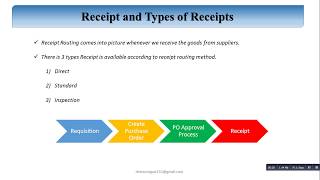 Oracle Receipt Against Purchase Order EBS R12 [upl. by Newman381]