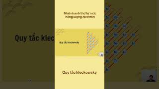 Quy tắc Klechkowsky  Cách Nhớ Trật Tự Mức Năng Lượng Dễ Nhớ shorts chemistry [upl. by Inalial779]