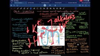 Easiest way to remember DIURETICS  Pharmacology  NEETPG INICET FMGE [upl. by Bigner761]