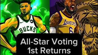 NBA 202324 AllStar Voting Results early returns [upl. by Ahsinrev75]