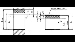 Correzione verifica tolleranze dimensionali [upl. by Pence115]