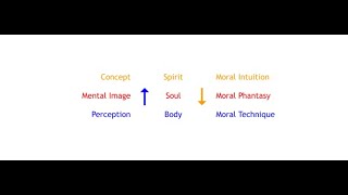 Introduction to Anthroposophy [upl. by Thalia479]