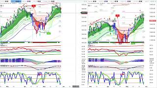 Will tomorrow’s data reports confirm the market direction [upl. by Mae]