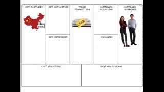 Business Model Canvas in 5 minutes [upl. by Akemhs978]