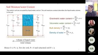 Hydrology Lecture 6 Infiltration [upl. by Avuha]