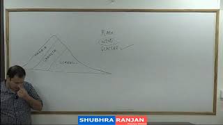 Rushikesh Dudhat  Geography  GS  LECTURE 10 UPSC GEOGRAPHY [upl. by Ebeneser318]