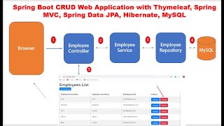 Spring Boot CRUD Web Application with Thymeleaf Spring MVC Spring Data JPA Hibernate MySQL [upl. by Ahsihat]