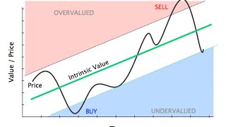 Value Investing Special Webinar [upl. by Primrose]