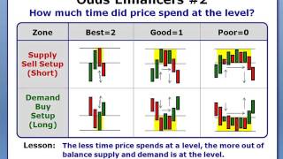 Sam Seiden Odds Enhancers To Increase Your Odds [upl. by Asek845]