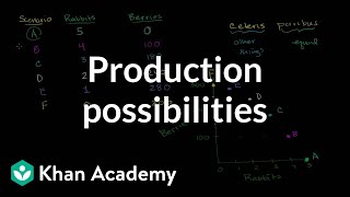 Production possibilities frontier  Microeconomics  Khan Academy [upl. by Yelssew]