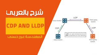 CDP and LLDP شرح بالعربي للمهندسة عبير حسني [upl. by Bel]