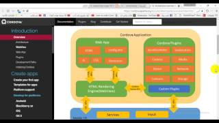 دوره ال cordova الدرس الاول مقدمه عن ال cordova [upl. by Ario606]