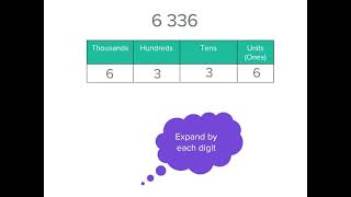 Partitioning 5 digit numbers  Number and Place Value  Year 4 [upl. by Ratep]