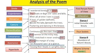 Daffodils by William Wordsworth Analysis Literary Devices I Wandered Lonely as a Cloud [upl. by Garrek]