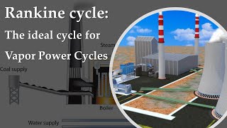 Rankine cycle  Thermodynamics  Energy Analysis of the Ideal Rankine Cycle [upl. by Une]