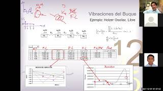 Vibration of Systems with several DOF 34 Holzer MethodForced Vibration [upl. by Dyraj]