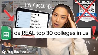 the REAL college ranking list  top colleges in the US [upl. by Nirihs]