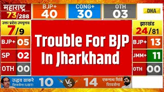 Jharkhand Election Result 2024 Live Trouble For BJP In Jharkhand  Hemant Soren  Counting Of Votes [upl. by Adnuhsal]