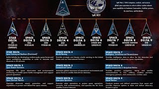 WORLDWIDE MILITARY PEACE PLAN  BIOMETRICS PART TWO GET FULL VIDEO LINK IN DESCRIPTION BELOW 👇 [upl. by Bohun407]