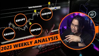 WEEKLY FOREX ANALYSIS  22nd July 2024  26th July 2024 [upl. by Atekan]