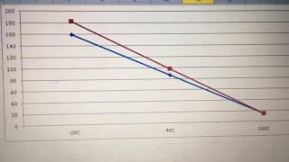 Synthetic vs Conventional Diesel Oil Comparison [upl. by Etienne]