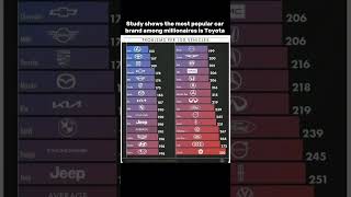 2024 Most Reliable Cars Ranking in US by Brand [upl. by Ytok692]