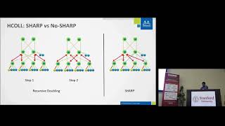 SHARP InNetwork Scalable Hierarchical Aggregation and Reduction Protocol [upl. by Particia]