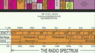 DIRECTV AT9 Mpeg4 KaKu Satellite Dish Installation  Part 1  General Info [upl. by Mattson215]