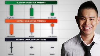 The Ultimate Candlestick Patterns Trading Course For Beginners [upl. by Feliza]