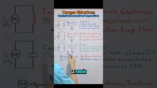 Cargas Lineales Resistiva Inductiva y Capacitiva [upl. by Merrielle33]