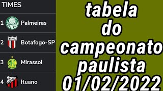 TABELA DO CAMPEONATO PAULISTA 2022  TABELA DO CAMPEONATO PAULISTA  CLASSIFICAÇÃO DO PAULISTÃO 2022 [upl. by Almeta]